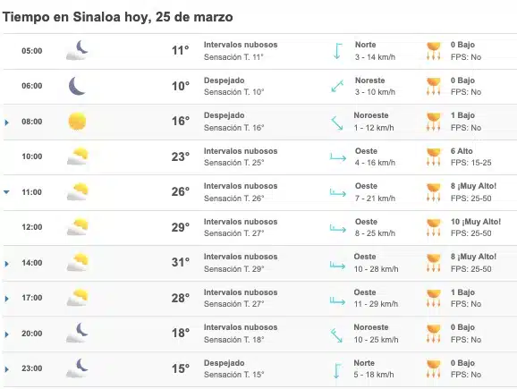 Pronóstico del clima para Sinaloa hoy sábado 25 de marzo.
