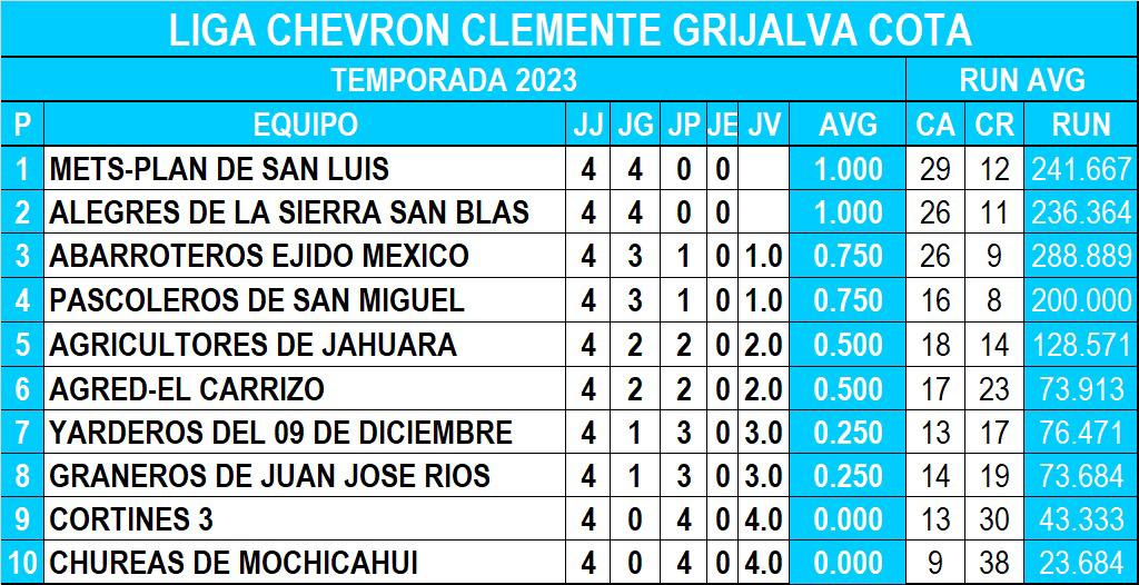 Standing Clemente Grijalva Cota