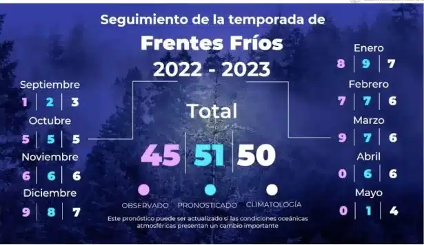 Frentes fríos