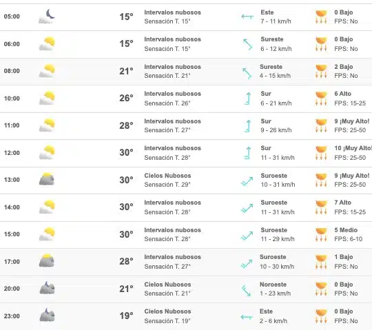 Clima Sinaloa