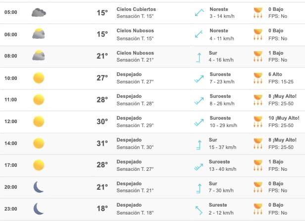Clima Sinaloa