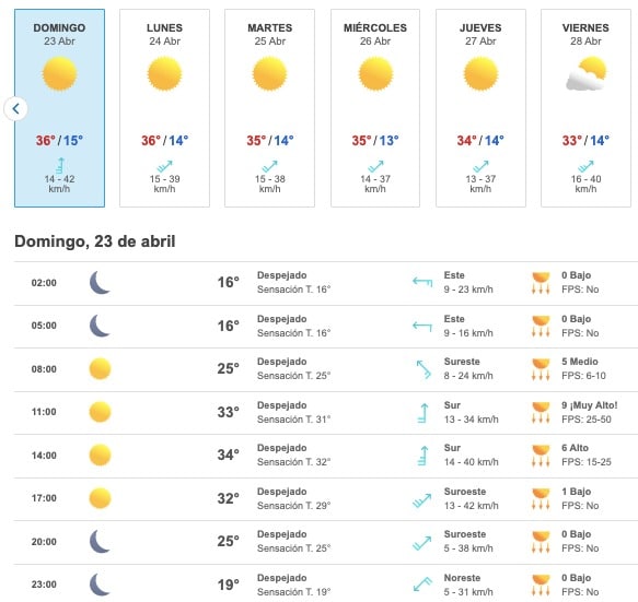 Clima Sinaloa