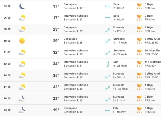 Clima Sinaloa