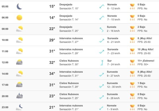 Clima Sinaloa