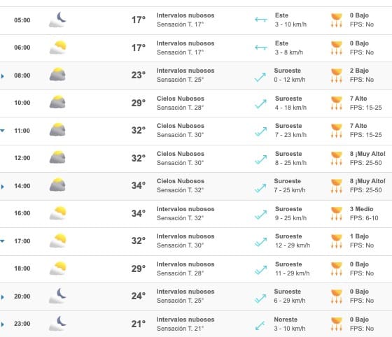 Clima Sinaloa