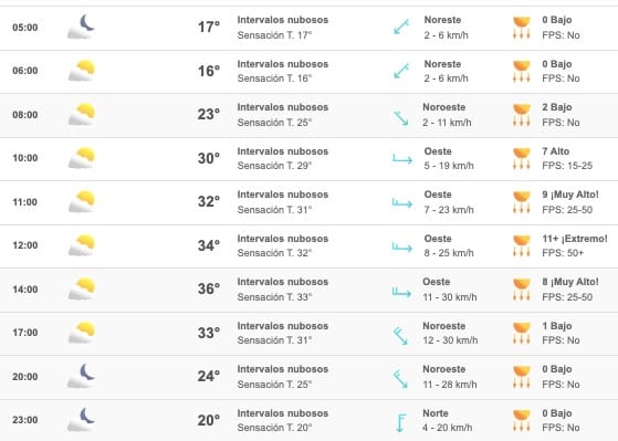 Clima Sinaloa