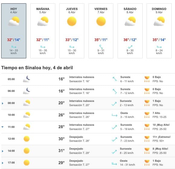 Clima Sinaloa