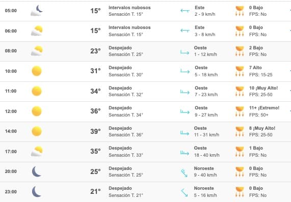 Clima Sinaloa