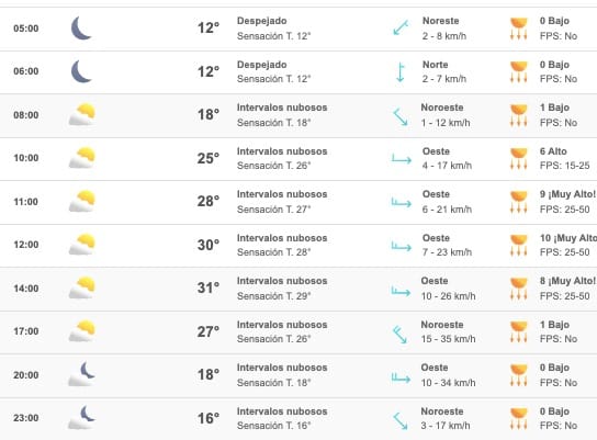Clima Sinaloa