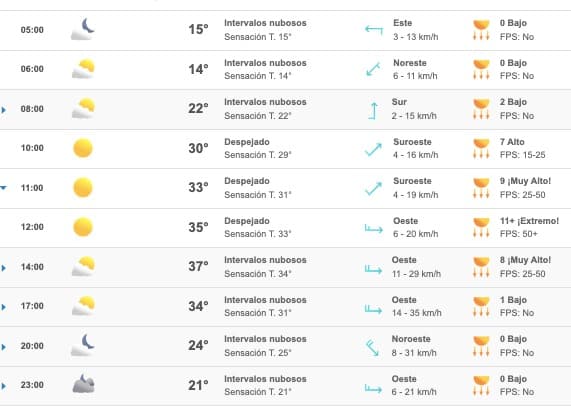 Clima Sinaloa