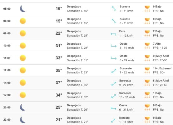 Clima Sinaloa