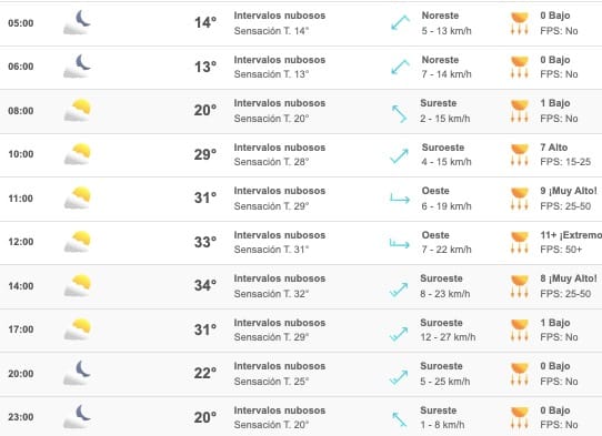 Clima Sinaloa