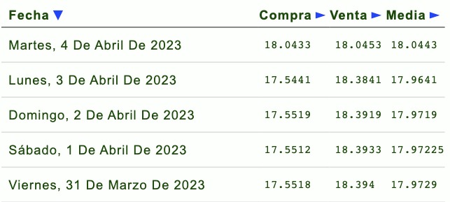 Dólar