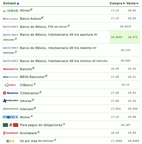 Dólar