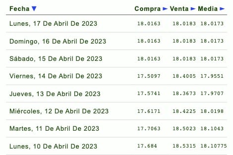 Dólar