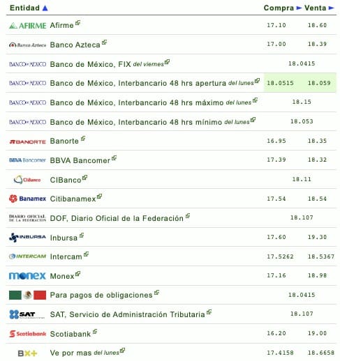 Dólar