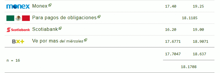 Dólar 2