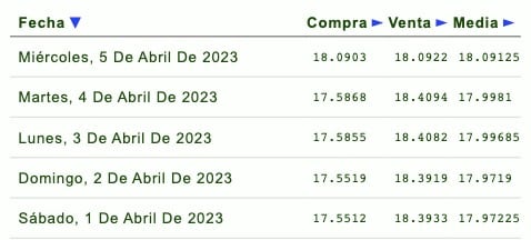 Dólar