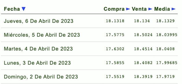 Dólar