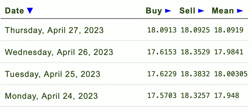 Dólar