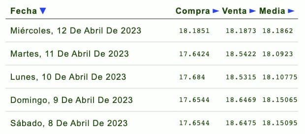Dólar