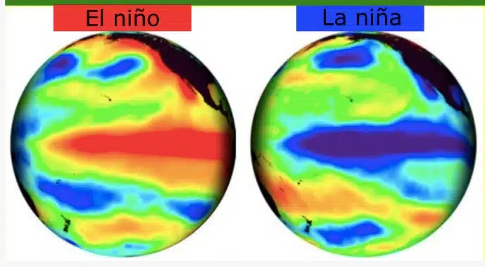 El Niño, La Niña