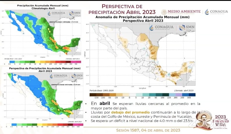 clima