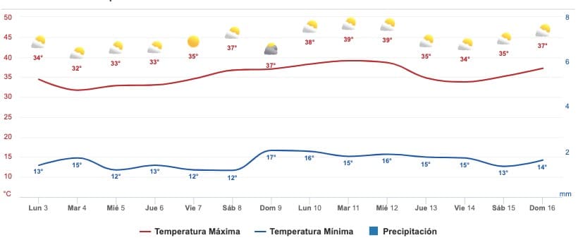 Foto2Clima