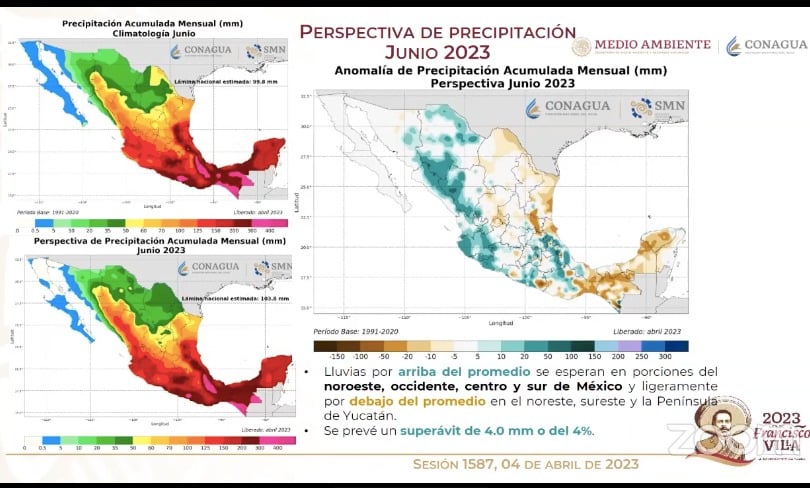 clima