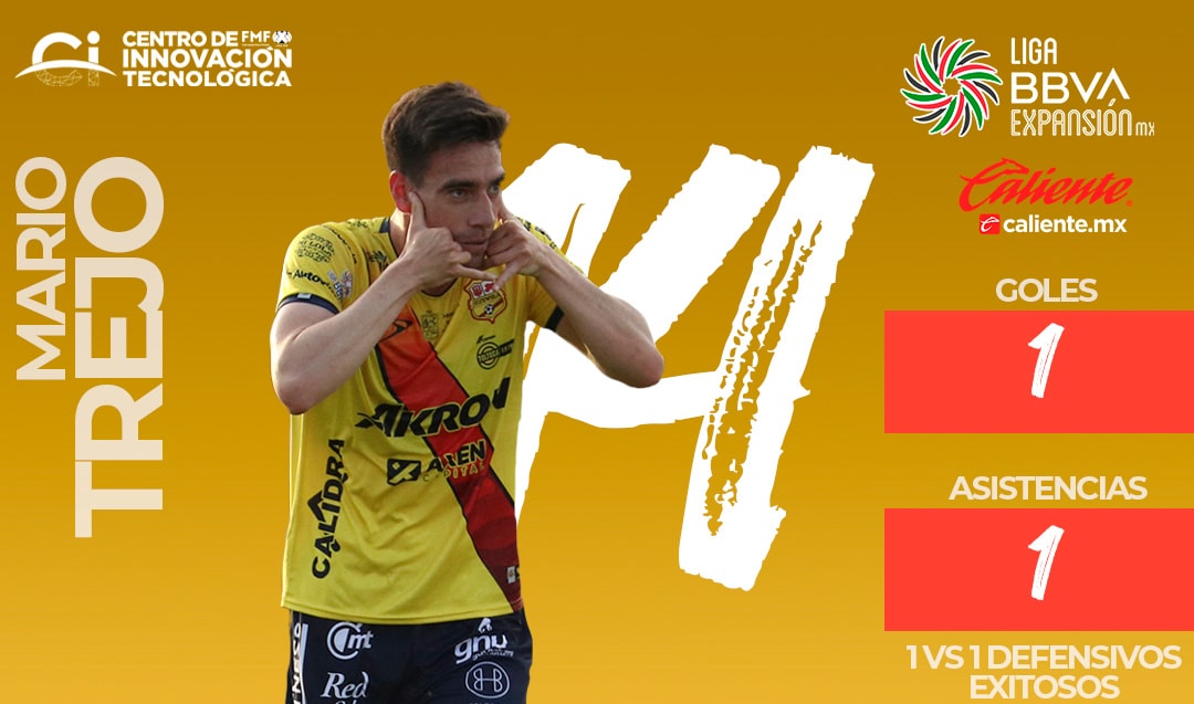 Mario Trejo Tuit Liga BBVA MX