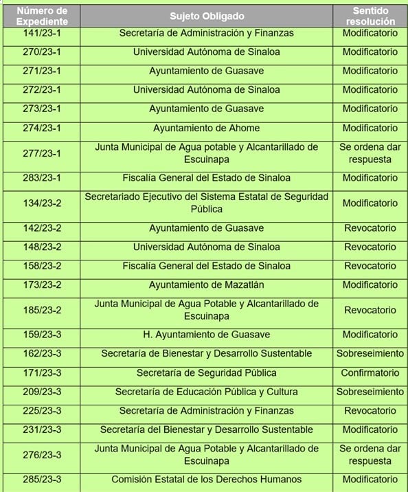 Info Boletinazo CEAIP