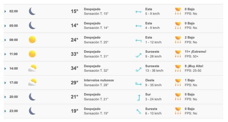 Mañanas frescas y tardes acalarodadas este sábado en Sinaloa ¿Dónde se sentirá más el calorcito