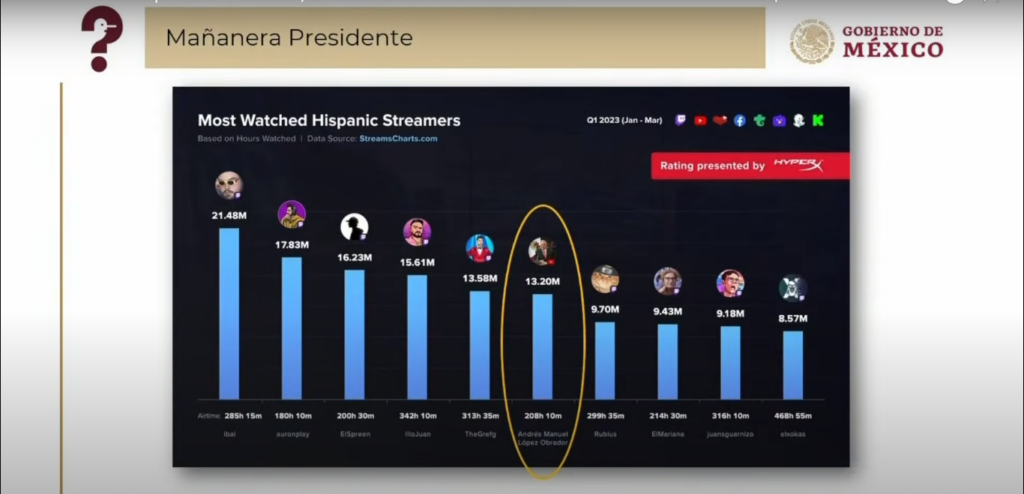 AMLO streamer