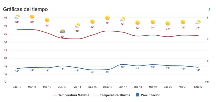 PRONOSTICO