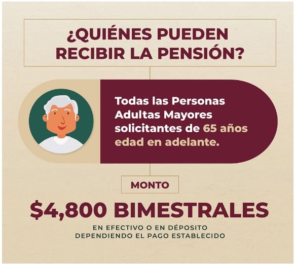 Pensión Bienestar