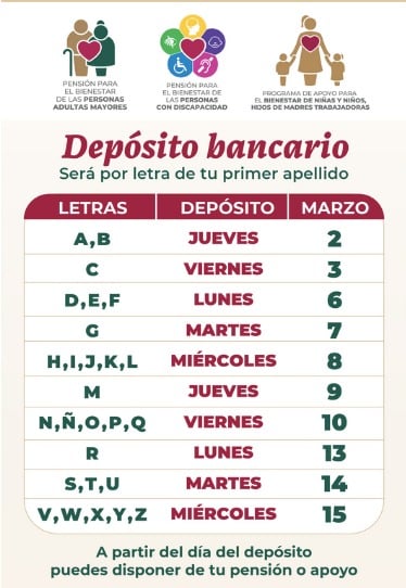 Pensión Bienestar