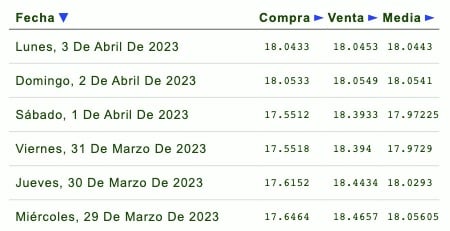 Precio dólar 01 de abril