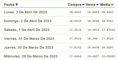 Precio dólar 01 de abril