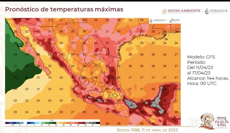 Pronostico 