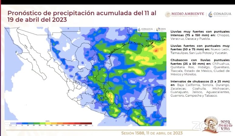 Pronostico 