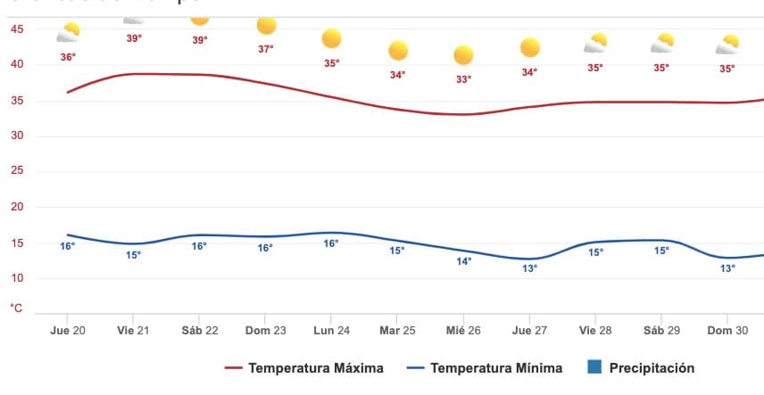 Pronóstico