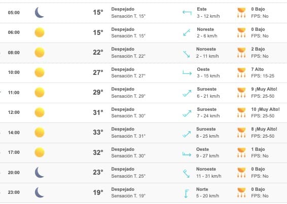 Pronóstico clima Sinaloa 15 de abril