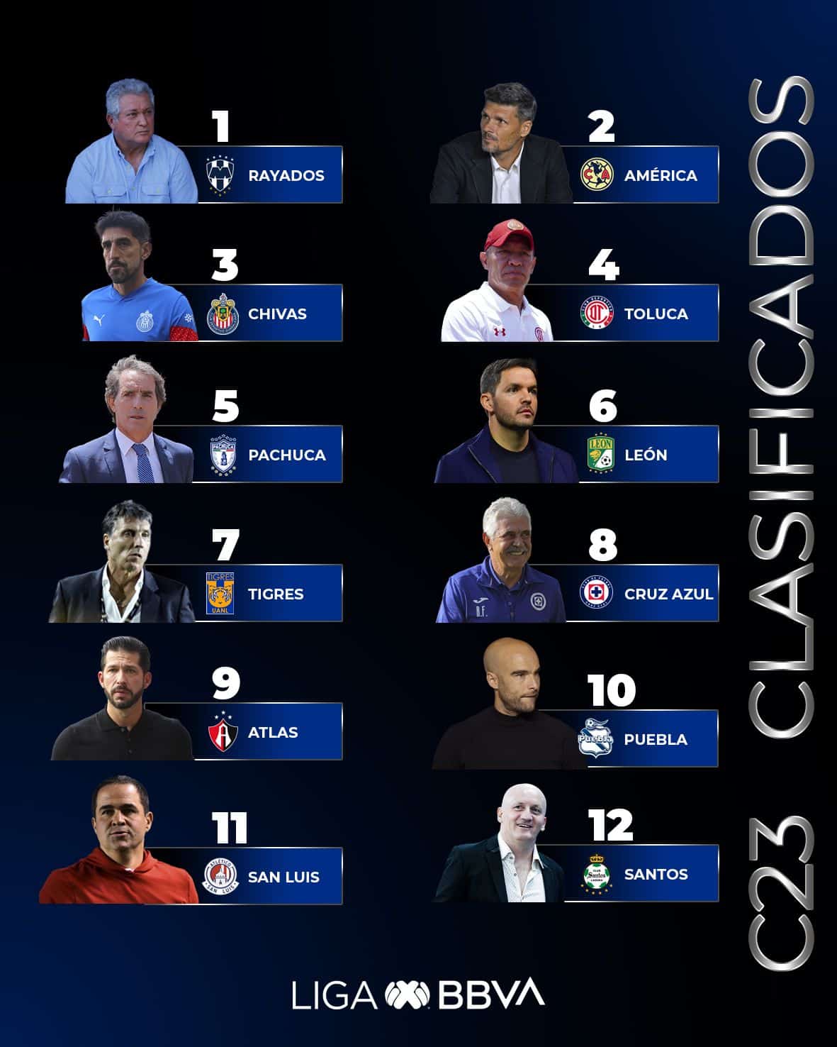 ¡Listas las batallas! Cruz Azul - Atlas, de los más atractivo en repechaje 