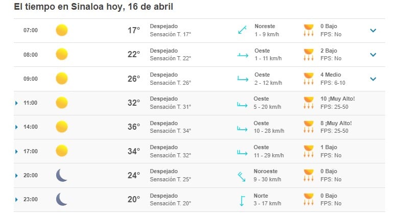clima sinaloa