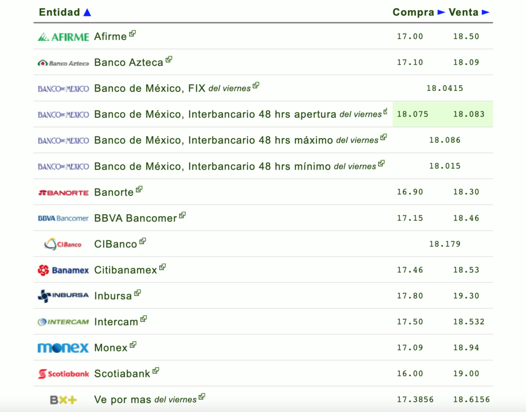 dolar-captura-Eldolar.info-domingo