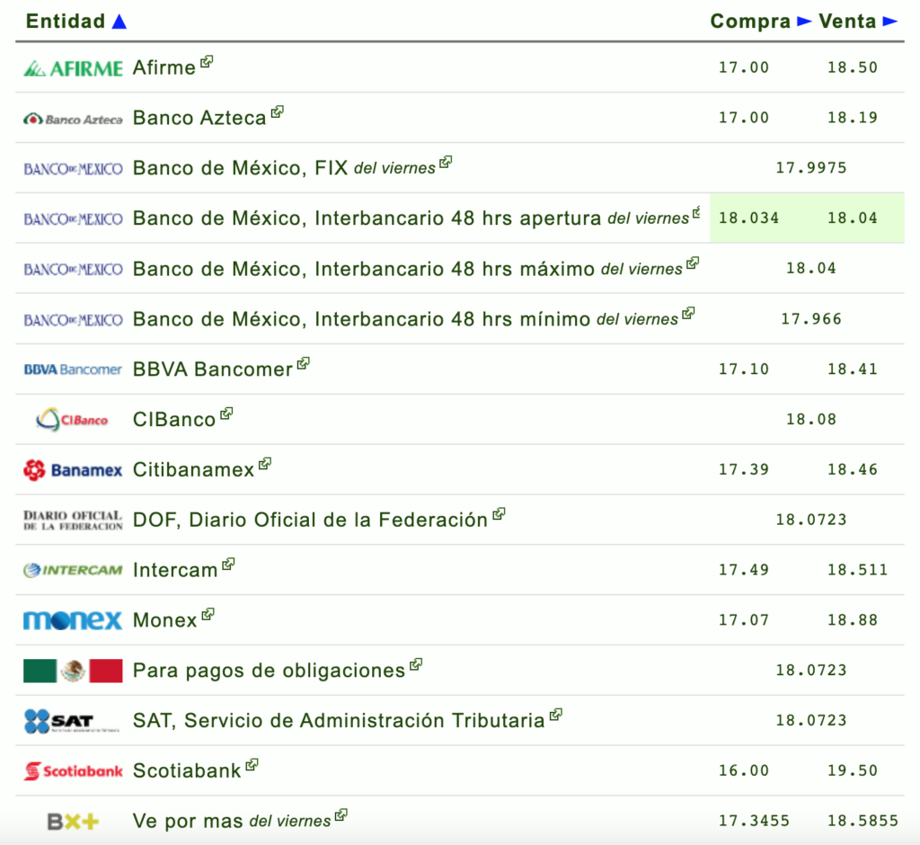 dolar-domingo-30-abril