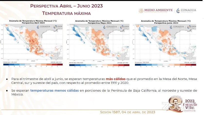 clima