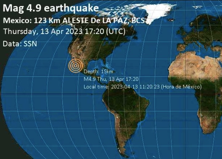 sismo