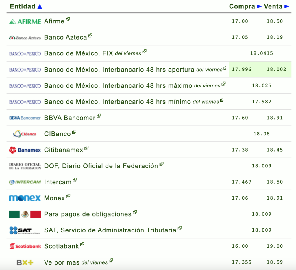 tipo de cambio-dolar-domingo-23-abril