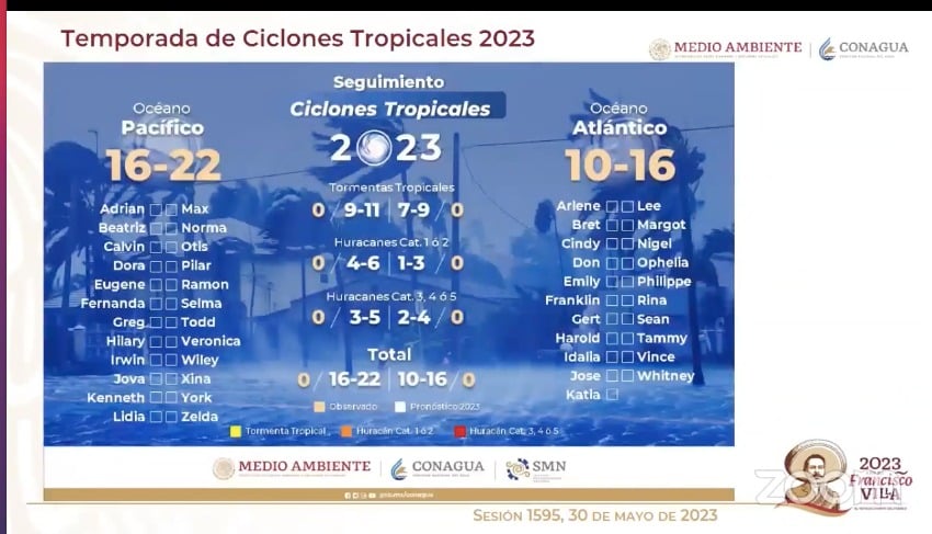 Temporada de ciclón